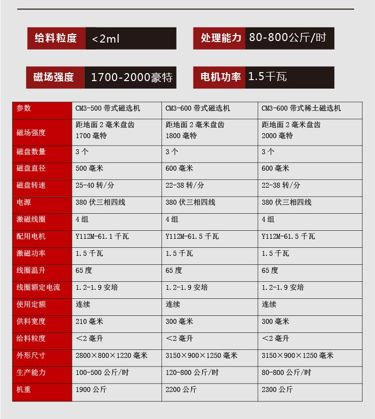 礦山機械設(shè)備廠家