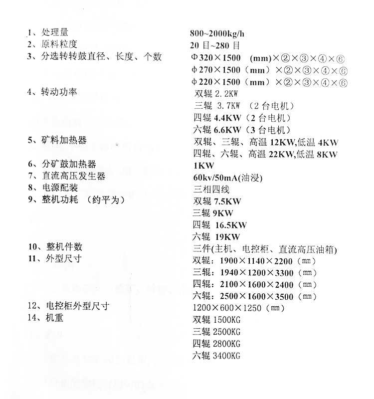 桂林灌陽雙發(fā)選礦機(jī)械有限公司