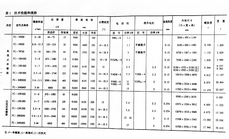 礦山機械設(shè)備廠家