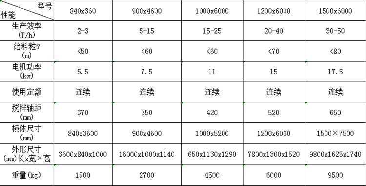 礦山機械設備廠家