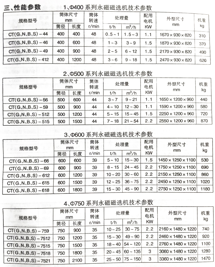 礦山機(jī)械設(shè)備廠(chǎng)家