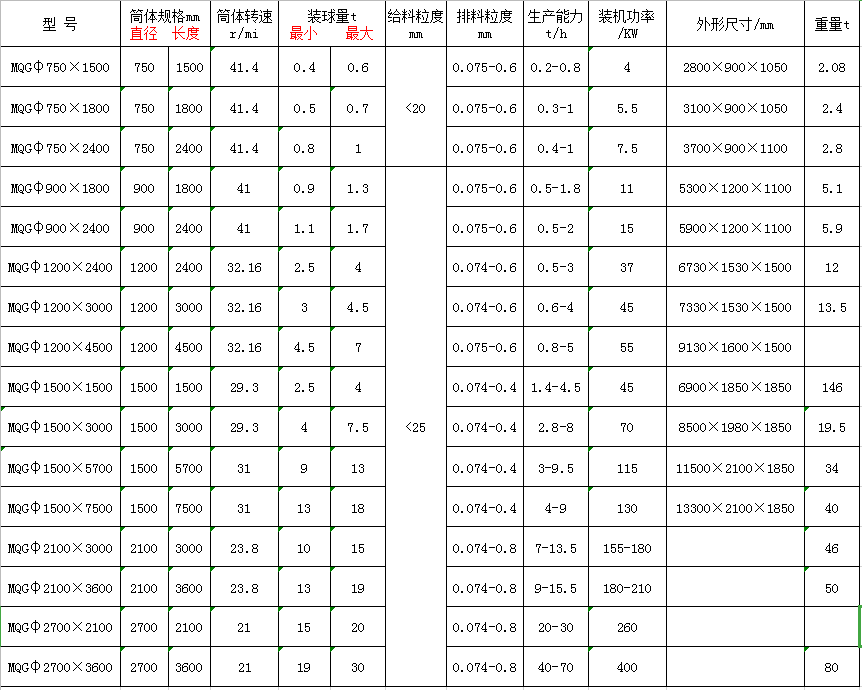 成套礦山選礦設備